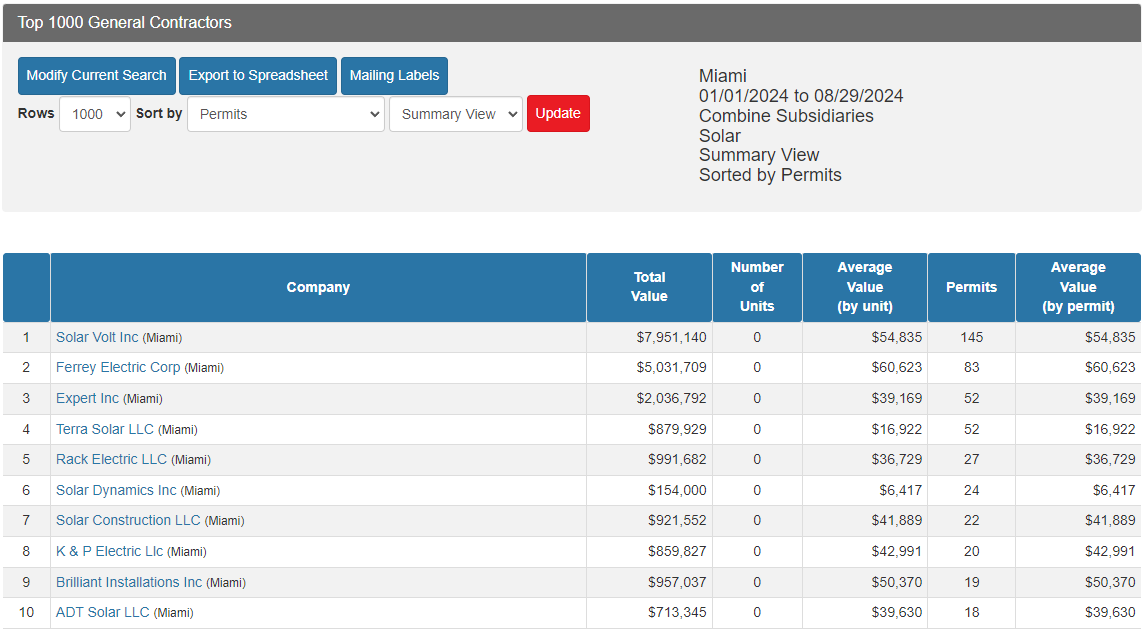 Top Solar Companies Miami-1